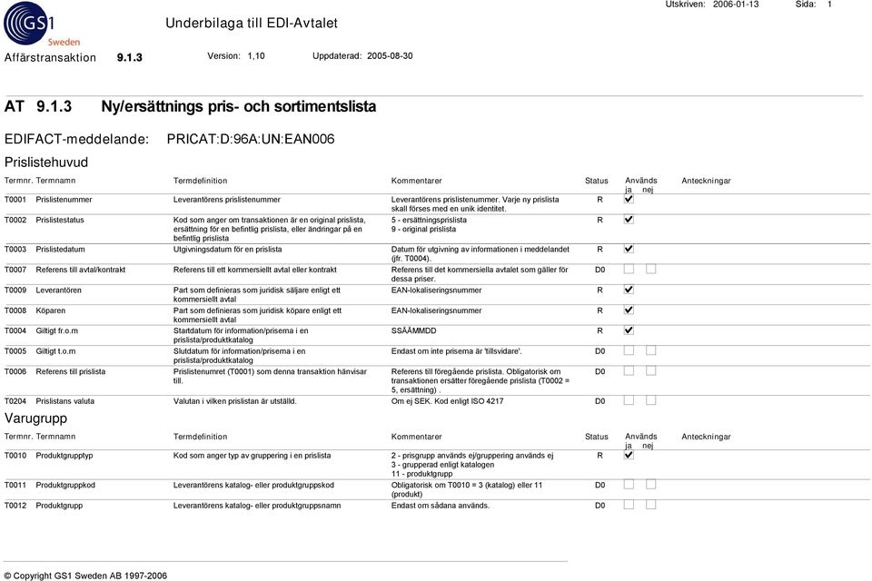 T0002 Prislistestatus Kod som anger om transaktionen är en original prislista, 5 - ersättningsprislista ersättning för en befintlig prislista, eller ändringar på en 9 - original prislista befintlig