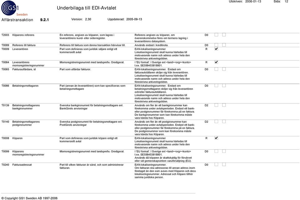 Används endast i kreditnota.