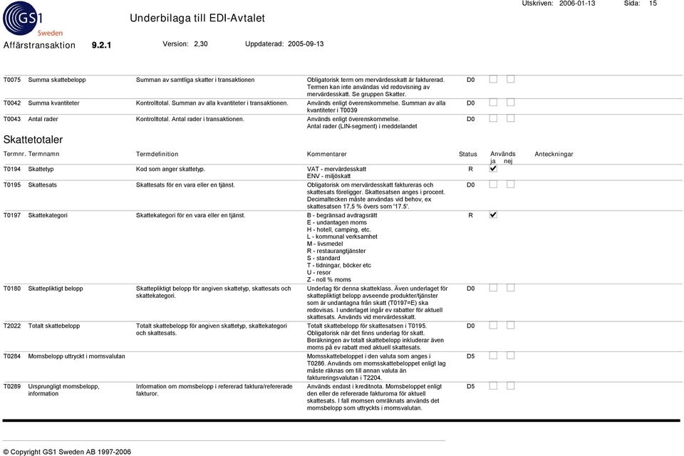 Summan av alla kvantiteter i T0039 T0043 Antal rader Kontrolltotal. Antal rader i transaktionen. Används enligt överenskommelse.