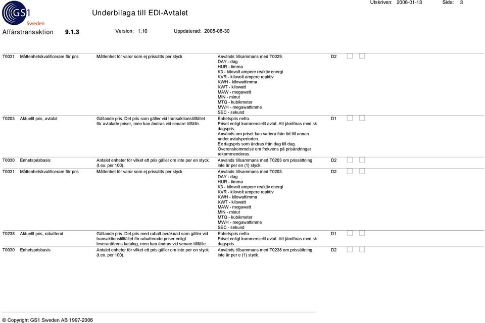 T0203 Aktuellt pris, avtalat Gällande pris. Det pris som gäller vid transaktionstillfället för avtalade priser, men kan ändras vid senare tillfälle. Enhetspris netto. Priset enligt kommersiellt avtal.