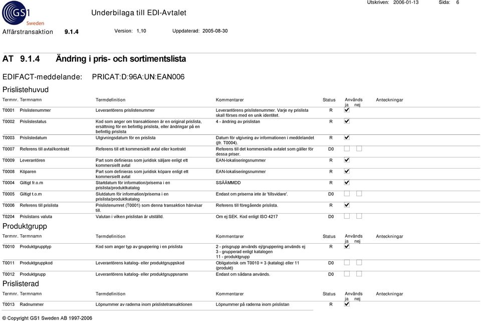 Varje ny prislista skall förses med en unik identitet.