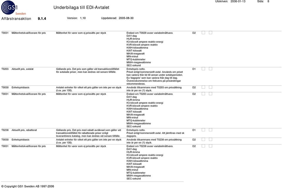 avtalat Gällande pris. Det pris som gäller vid transaktionstillfället för avtalade priser, men kan ändras vid senare tillfälle. Enhetspris netto. Priset enligt kommersiellt avtal.