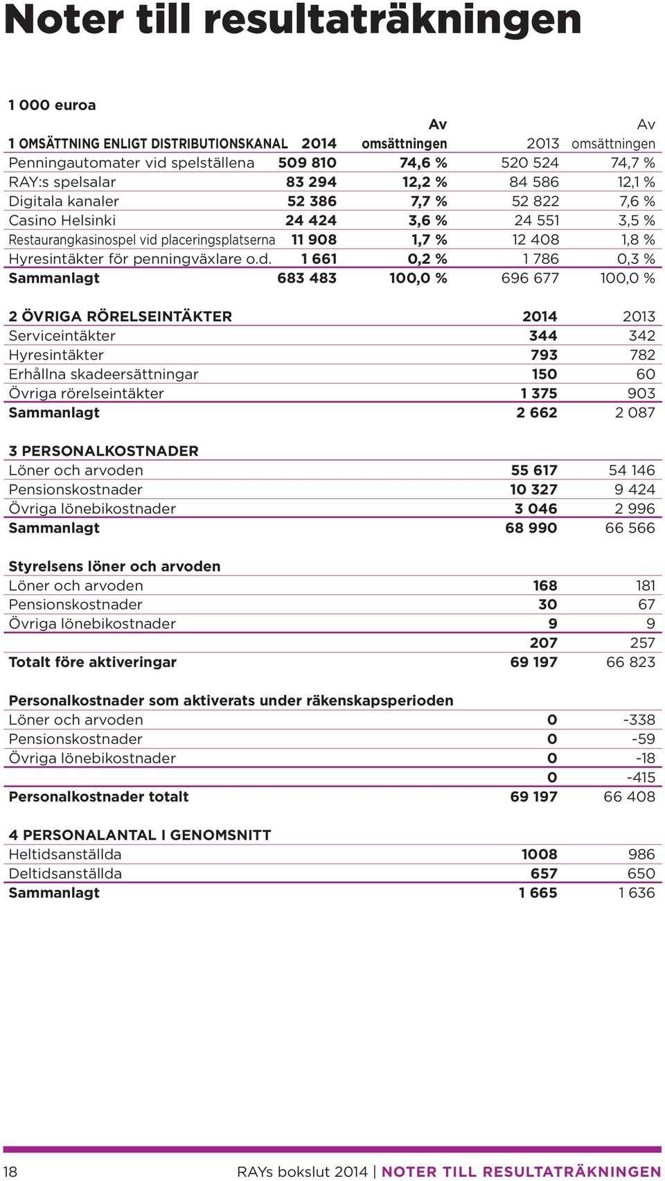 Hyresintäkter för penningväxlare o.d.