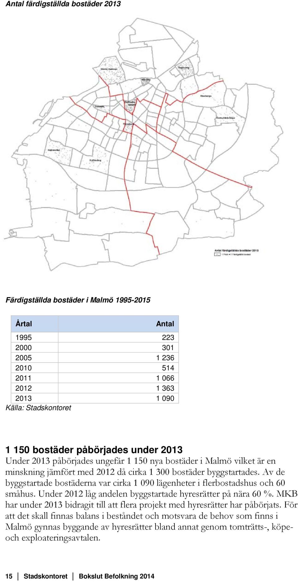 Av de byggstartade bostäderna var cirka 1 090 lägenheter i flerbostadshus och 60 småhus. Under 2012 låg andelen byggstartade hyresrätter på nära 60 %.