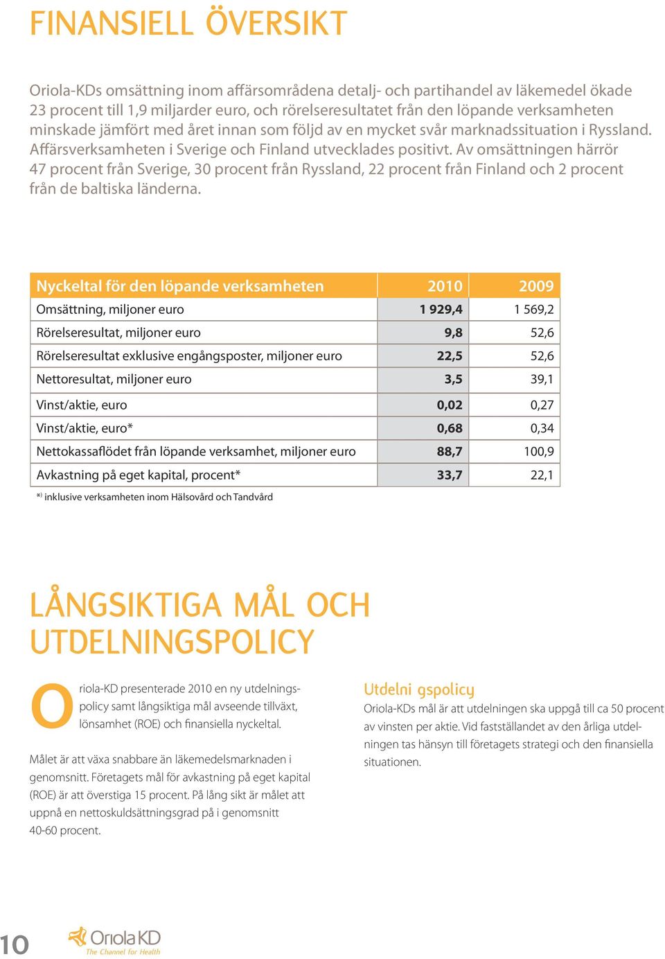 Av omsättningen härrör 47 procent från Sverige, 30 procent från Ryssland, 22 procent från Finland och 2 procent från de baltiska länderna.