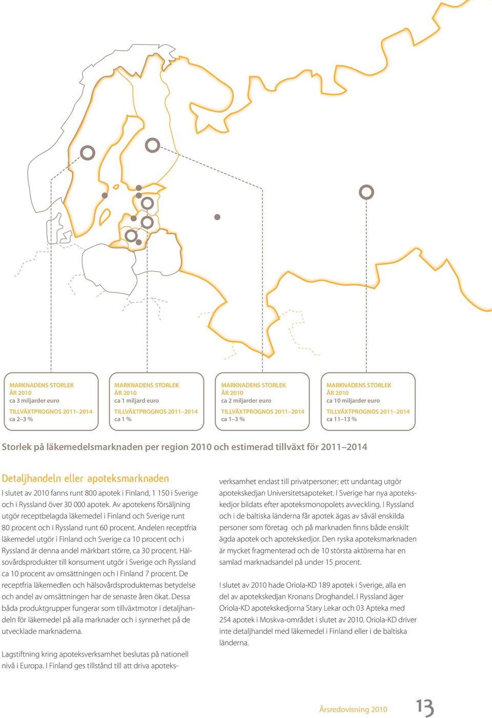 tillväxt för 2011 2014 Detaljhandeln eller apoteksmarknaden I slutet av 2010 fanns runt 800 apotek i Finland, 1 150 i Sverige och i Ryssland över 30 000 apotek.