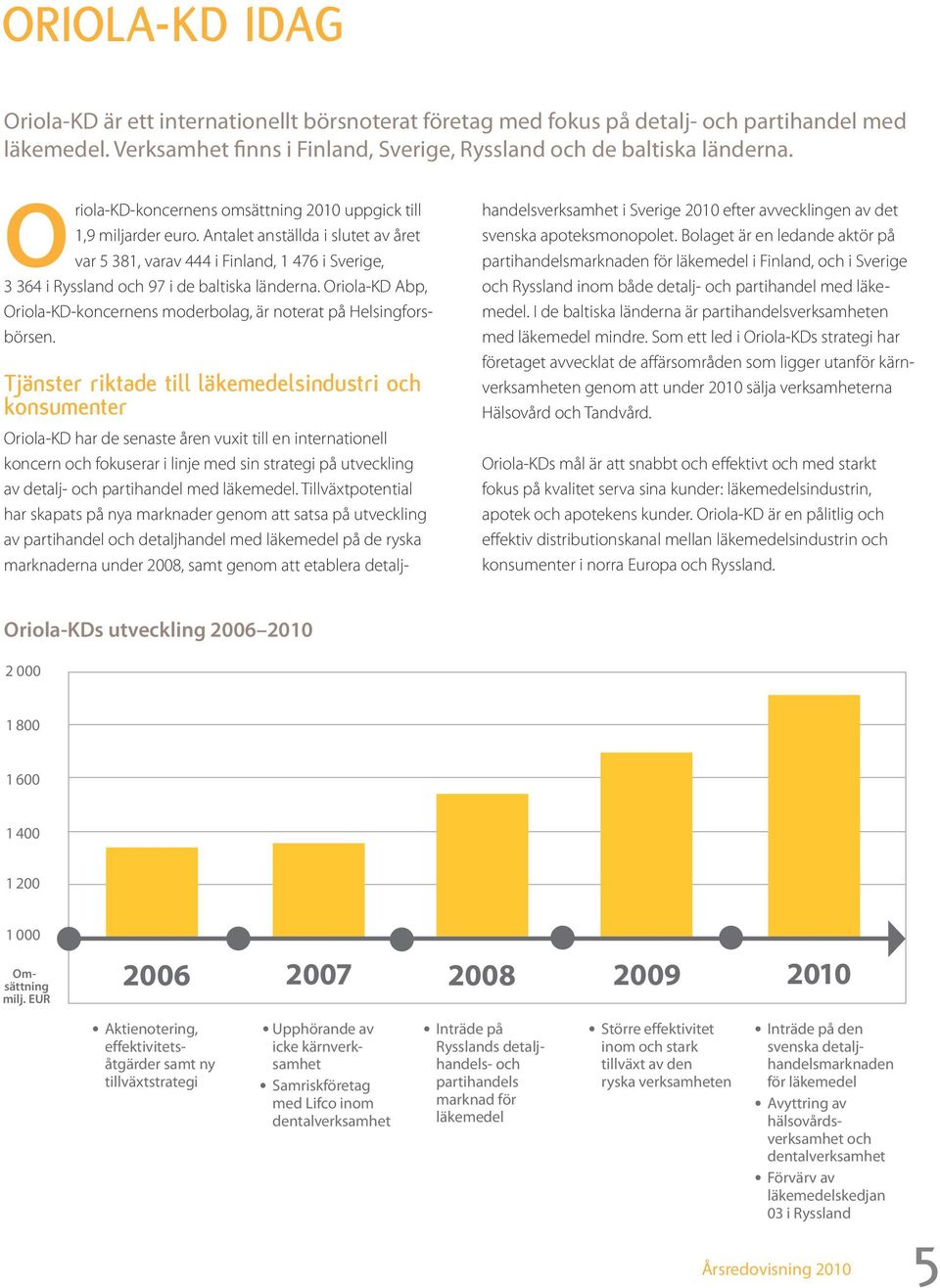 Antalet anställda i slutet av året var 5 381, varav 444 i Finland, 1 476 i Sverige, 3 364 i Ryssland och 97 i de baltiska länderna.