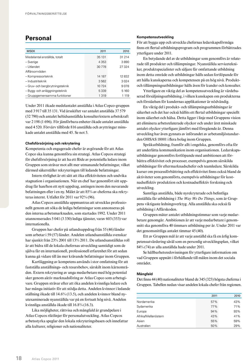 131. Vid årsskiftet var antalet anställda 37 579 (32 79) och antalet heltidsanställda konsulter/extern arbetskraft var 2 198 (1 696). För jämförbara enheter ökade antalet anställda med 4 52.