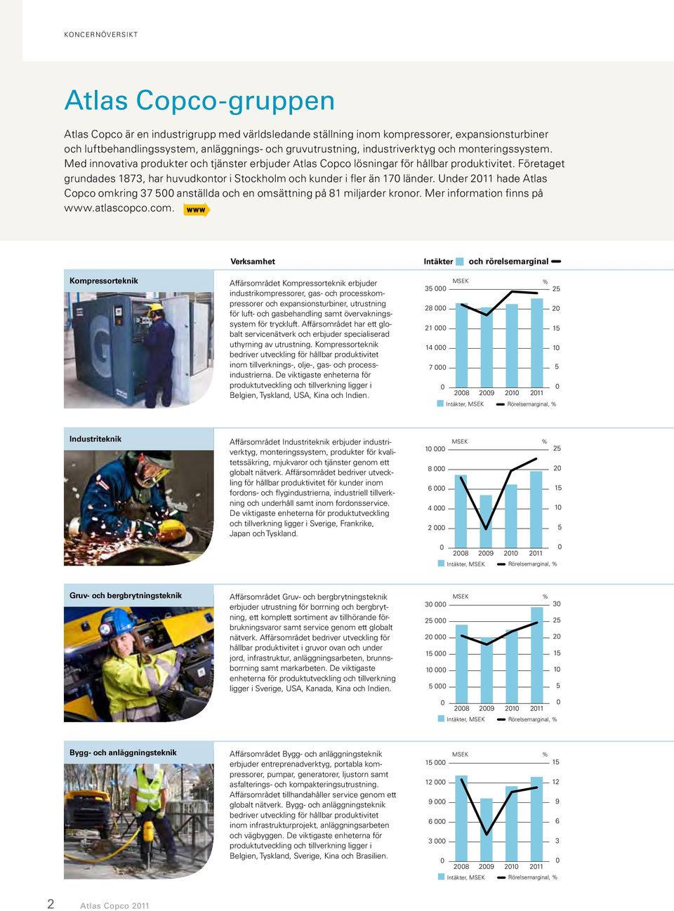 Företaget grundades 1873, har huvudkontor i Stockholm och kunder i fler än 17 länder. Under 211 hade Atlas Copco omkring 37 5 anställda och en omsättning på 81 miljarder kronor.