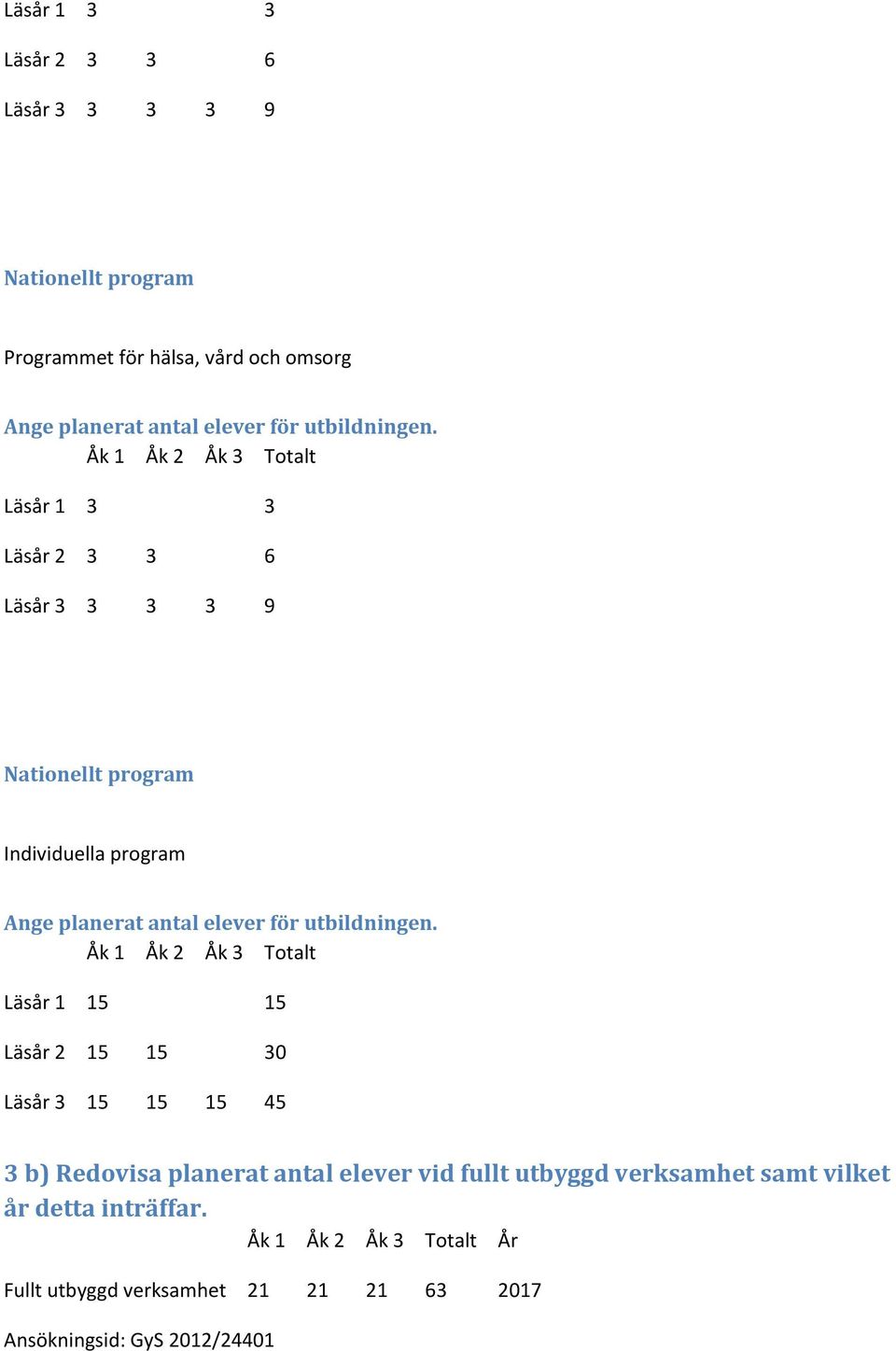 Åk 1 Åk 2 Åk 3 Totalt Läsår 1 3 3 Läsår 2 3 3 6 Läsår 3 3 3 3 9 Nationellt program Individuella program Ange planerat antal elever