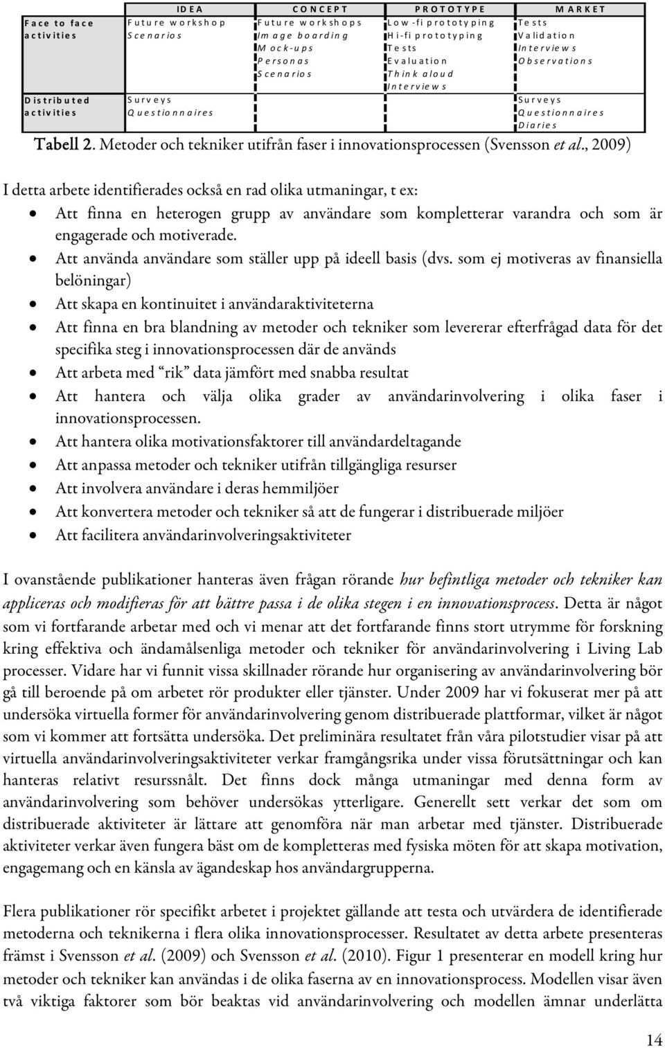 Metoder och tekniker utifrån faser i innovationsprocessen (Svensson et al.