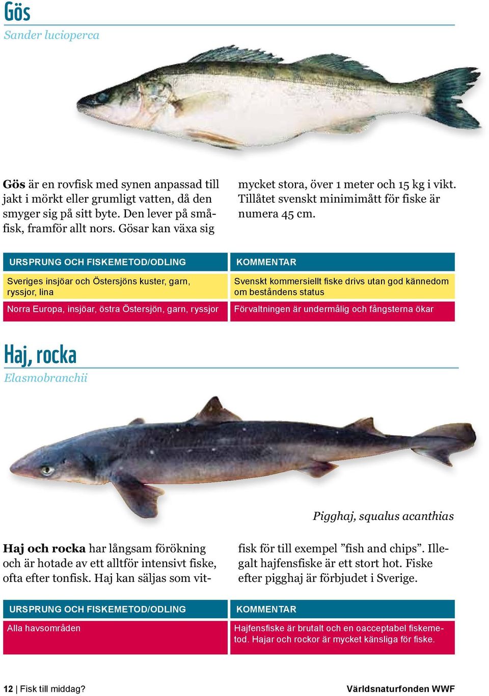 Sveriges insjöar och Östersjöns kuster, garn, ryssjor, lina Norra Europa, insjöar, östra Östersjön, garn, ryssjor Svenskt kommersiellt fiske drivs utan god kännedom om beståndens status Förvaltningen