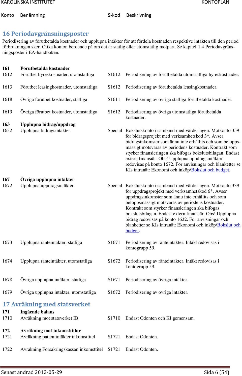 161 Förutbetalda kostnader 1612 Förutbet hyreskostnader, utomstatliga S1612 Periodisering av förutbetalda utomstatliga hyreskostnader.