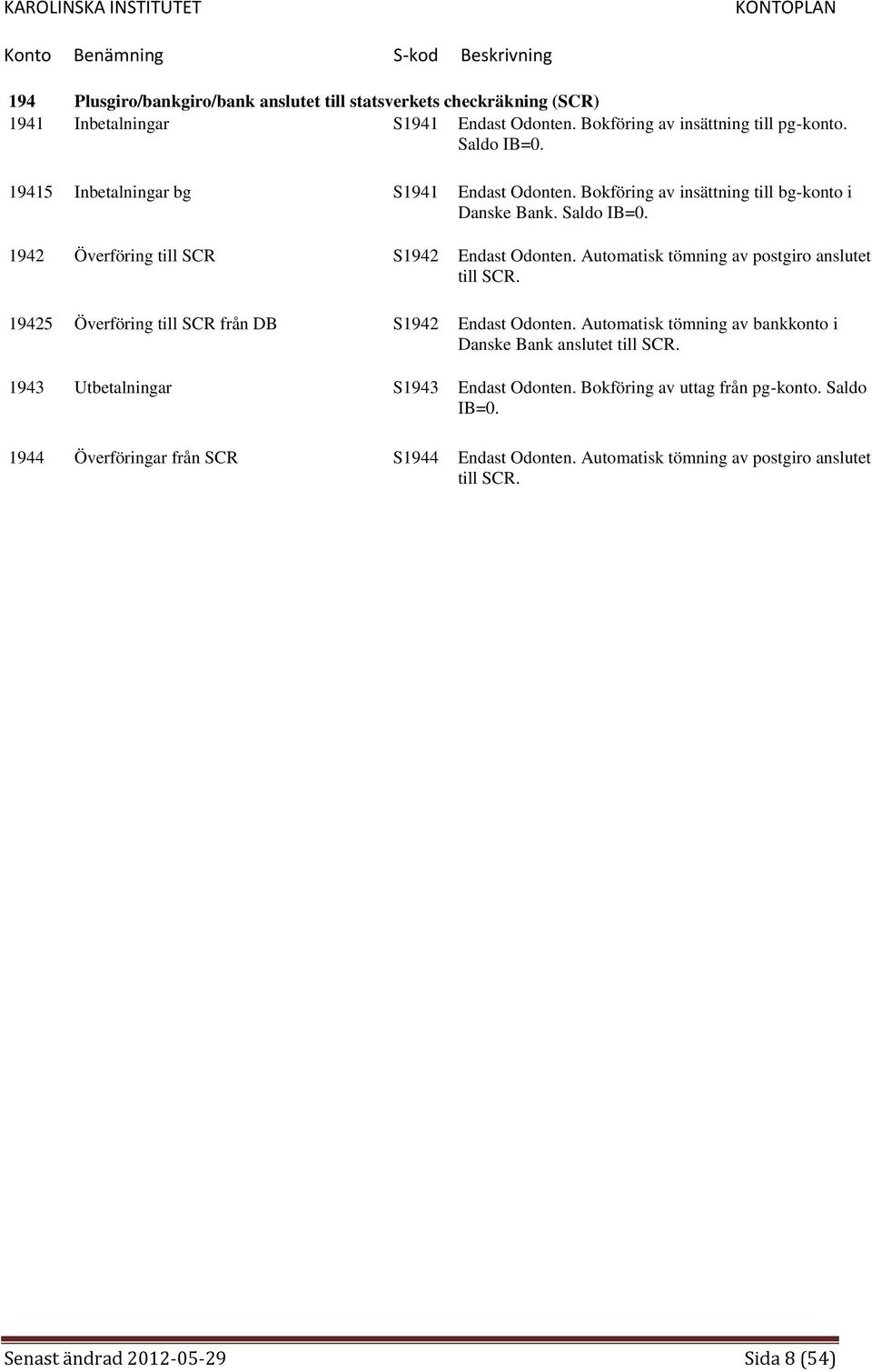 Automatisk tömning av postgiro anslutet till SCR. 19425 Överföring till SCR från DB S1942 Endast Odonten. Automatisk tömning av bankkonto i Danske Bank anslutet till SCR.