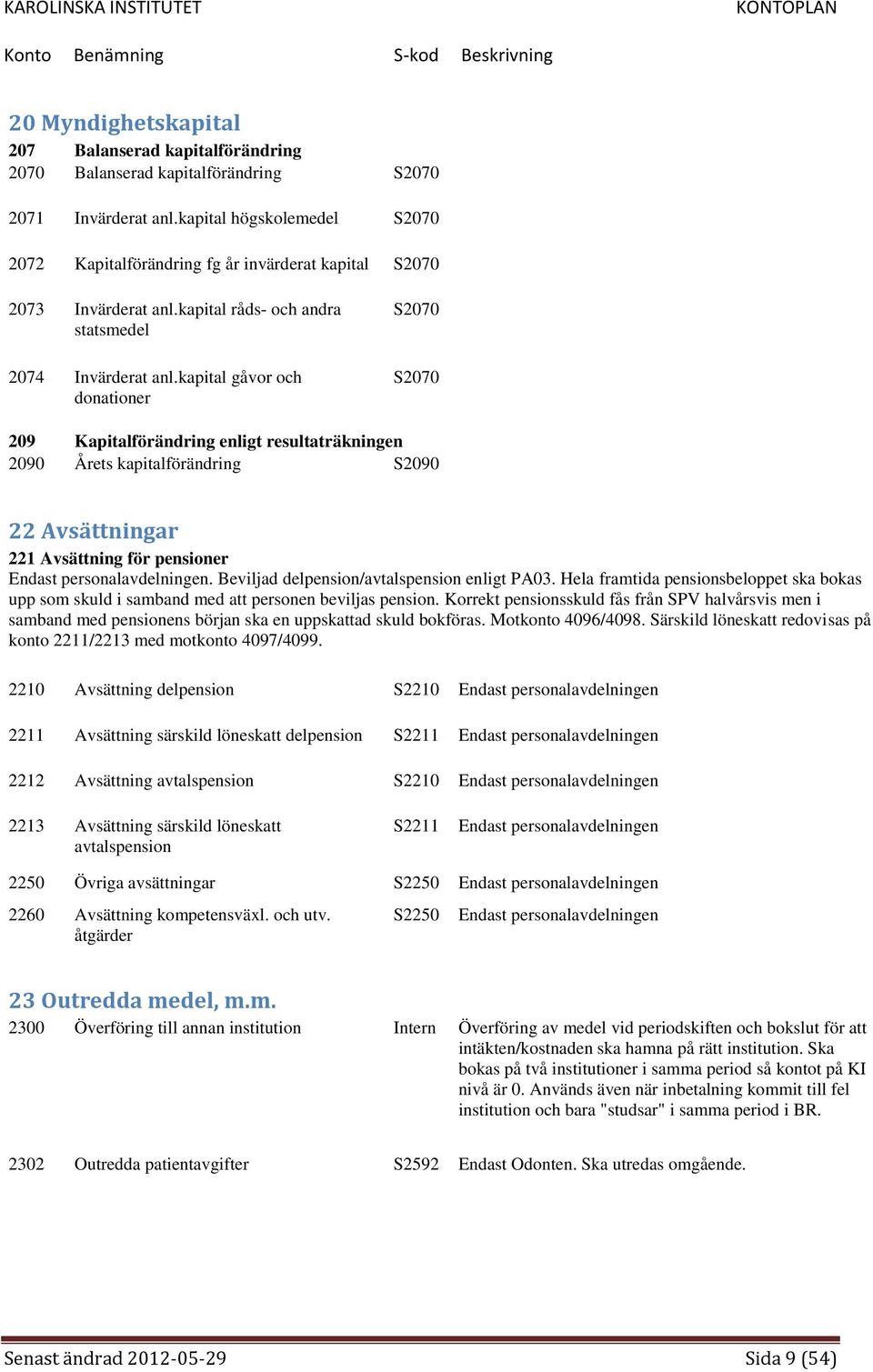 kapital gåvor och donationer S2070 S2070 209 Kapitalförändring enligt resultaträkningen 2090 Årets kapitalförändring S2090 22 Avsättningar 221 Avsättning för pensioner Endast personalavdelningen.