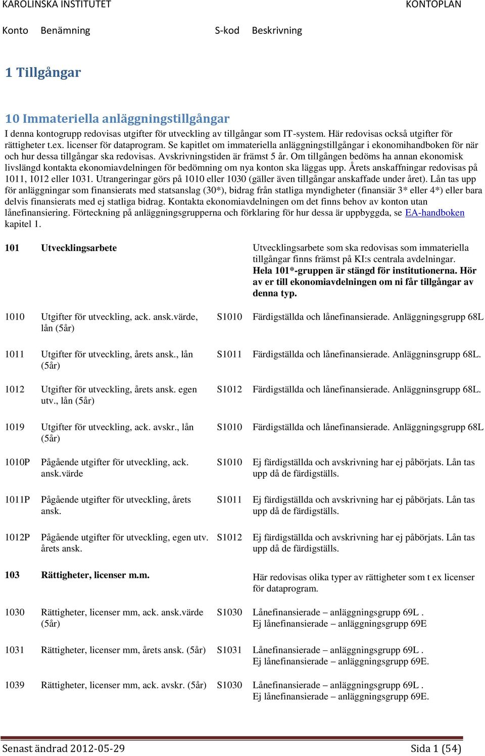 Om tillgången bedöms ha annan ekonomisk livslängd kontakta ekonomiavdelningen för bedömning om nya konton ska läggas upp. Årets anskaffningar redovisas på 1011, 1012 eller 1031.