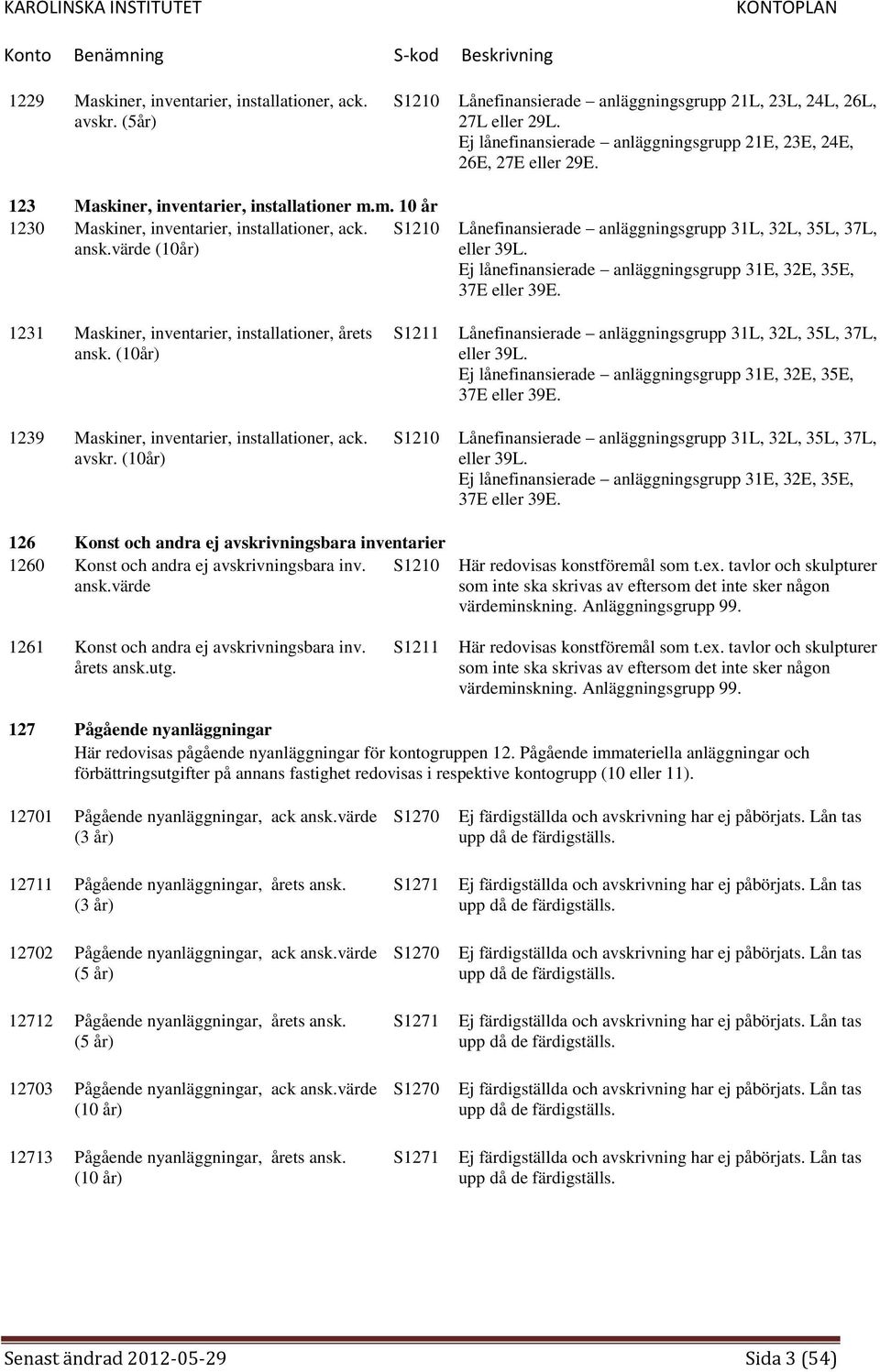 värde (10år) S1210 Lånefinansierade anläggningsgrupp 31L, 32L, 35L, 37L, eller 39L. Ej lånefinansierade anläggningsgrupp 31E, 32E, 35E, 37E eller 39E.