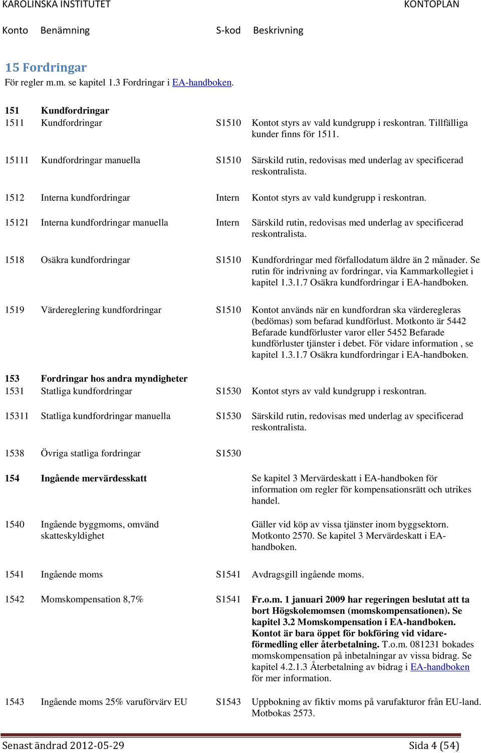 15121 Interna kundfordringar manuella Intern Särskild rutin, redovisas med underlag av specificerad reskontralista.