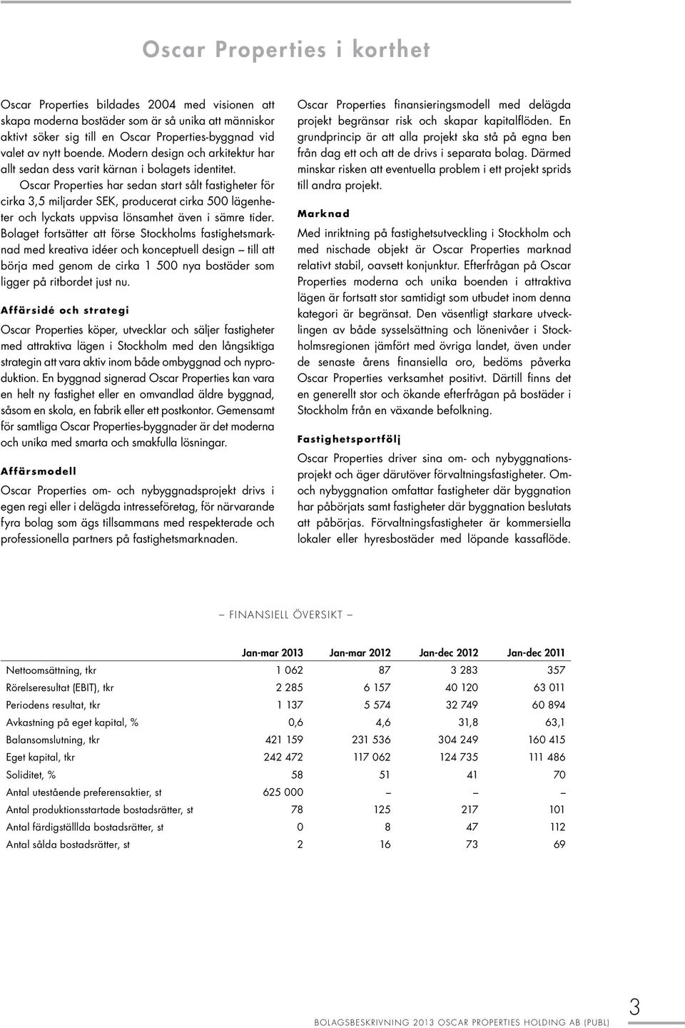 Oscar Properties har sedan start sålt fastigheter för cirka 3,5 miljarder SEK, producerat cirka 500 lägenheter och lyckats uppvisa lönsamhet även i sämre tider.