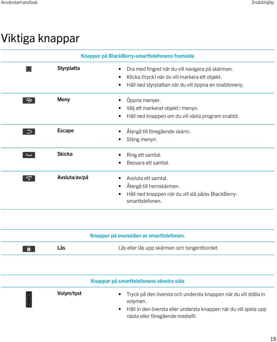 Stäng menyn. Skicka Ring ett samtal. Besvara ett samtal. Avsluta/av/på Avsluta ett samtal. Återgå till hemskärmen. Håll ned knappen när du vill slå på/av BlackBerrysmarttelefonen.