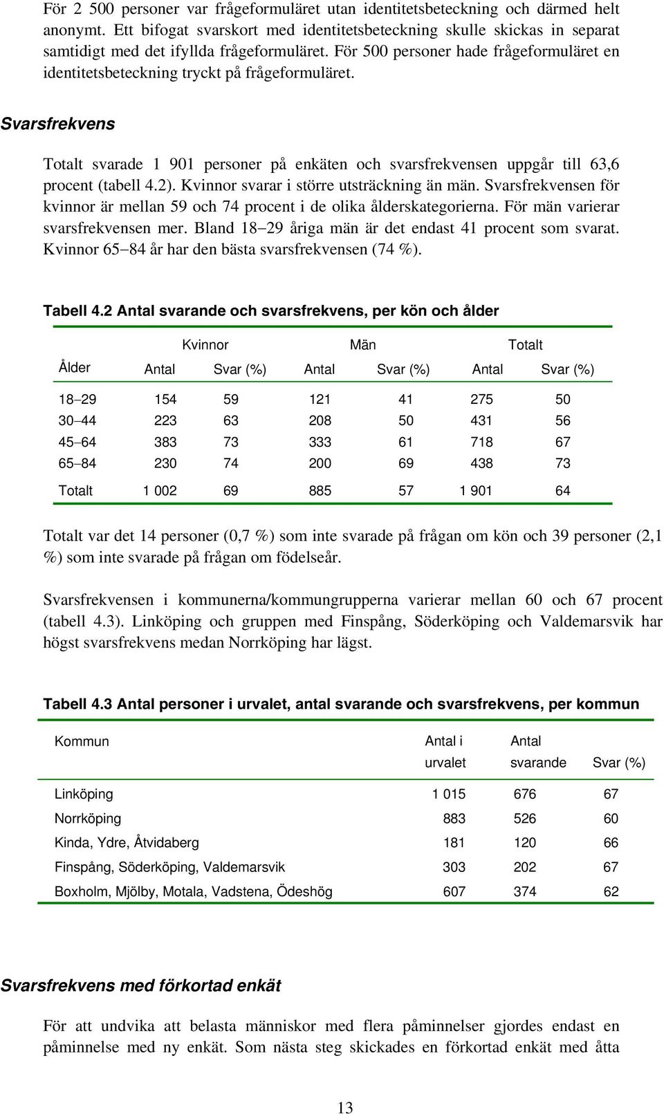 För 500 personer hade frågeformuläret en identitetsbeteckning tryckt på frågeformuläret. Svarsfrekvens Totalt svarade 1 901 personer på enkäten och svarsfrekvensen uppgår till 63,6 procent (tabell 4.