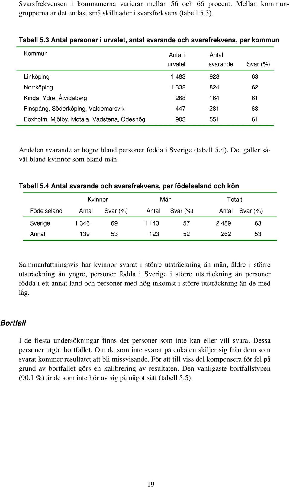 61 Finspång, Söderköping, Valdemarsvik 447 281 63 Boxholm, Mjölby, Motala, Vadstena, Ödeshög 903 551 61 Andelen svarande är högre bland personer födda i Sverige (tabell 5.4).