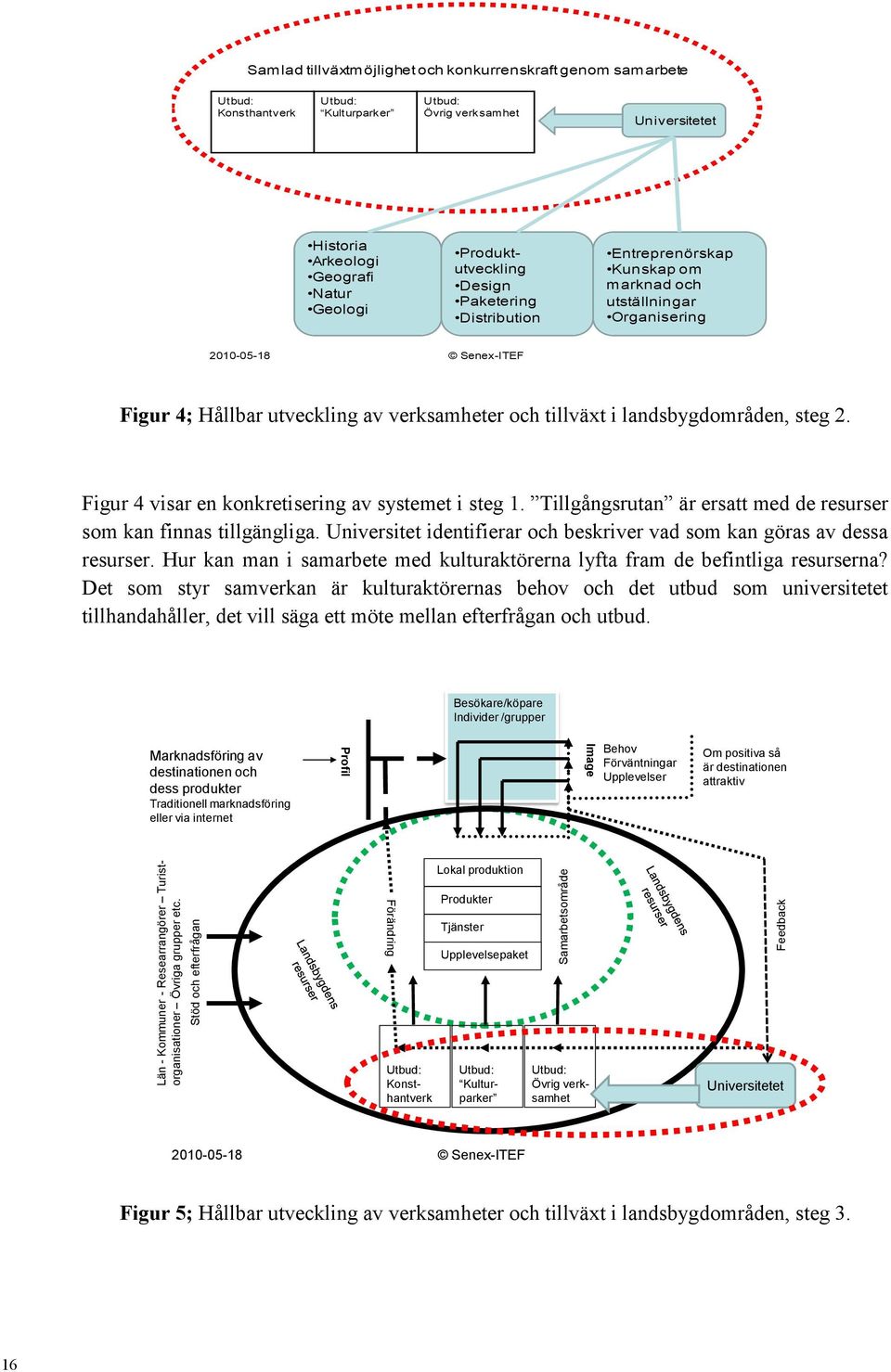 steg 2. Figur 4 visar en konkretisering av systemet i steg 1. Tillgångsrutan är ersatt med de resurser som kan finnas tillgängliga.