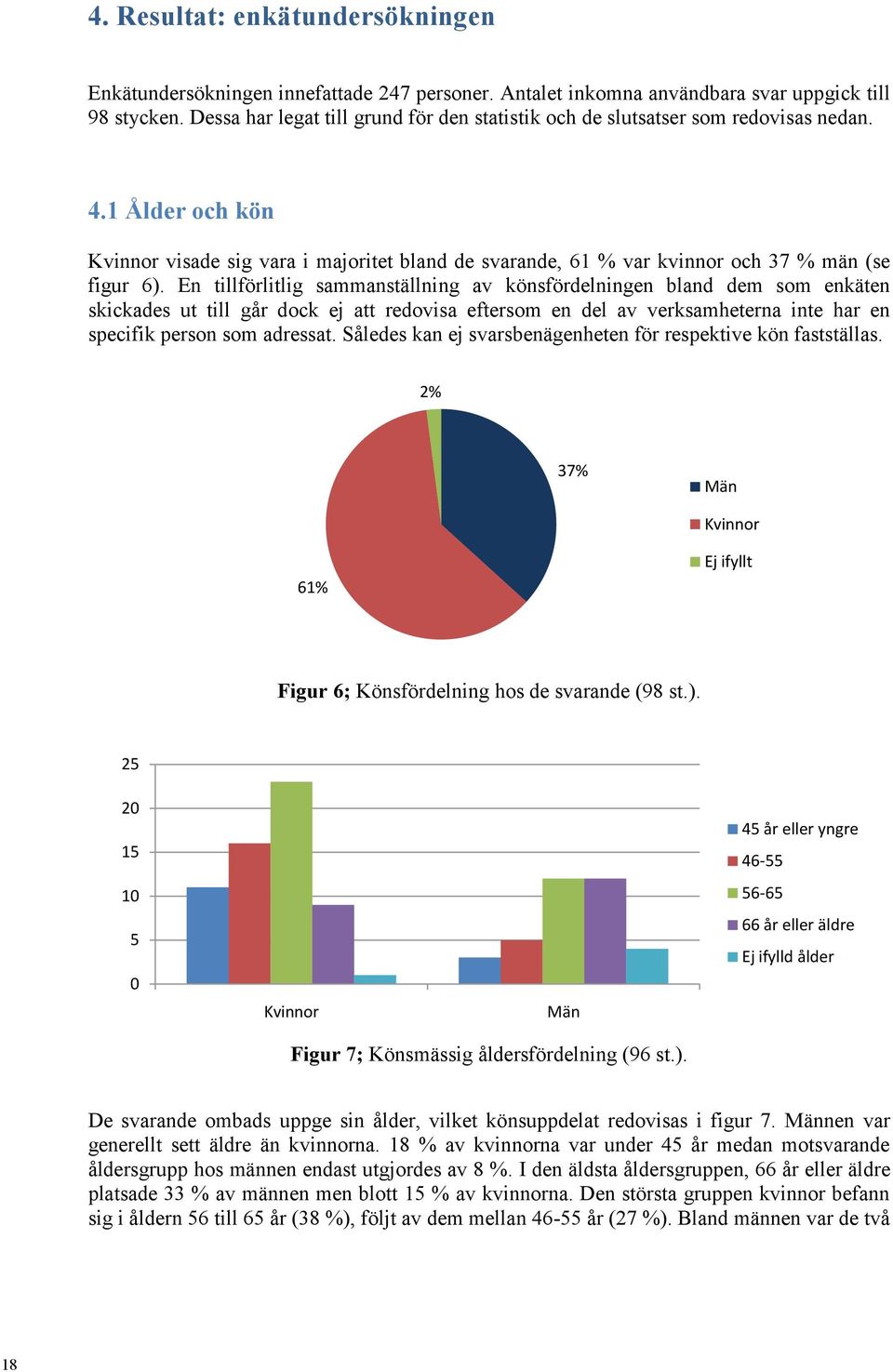 En tillförlitlig sammanställning av könsfördelningen bland dem som enkäten skickades ut till går dock ej att redovisa eftersom en del av verksamheterna inte har en specifik person som adressat.