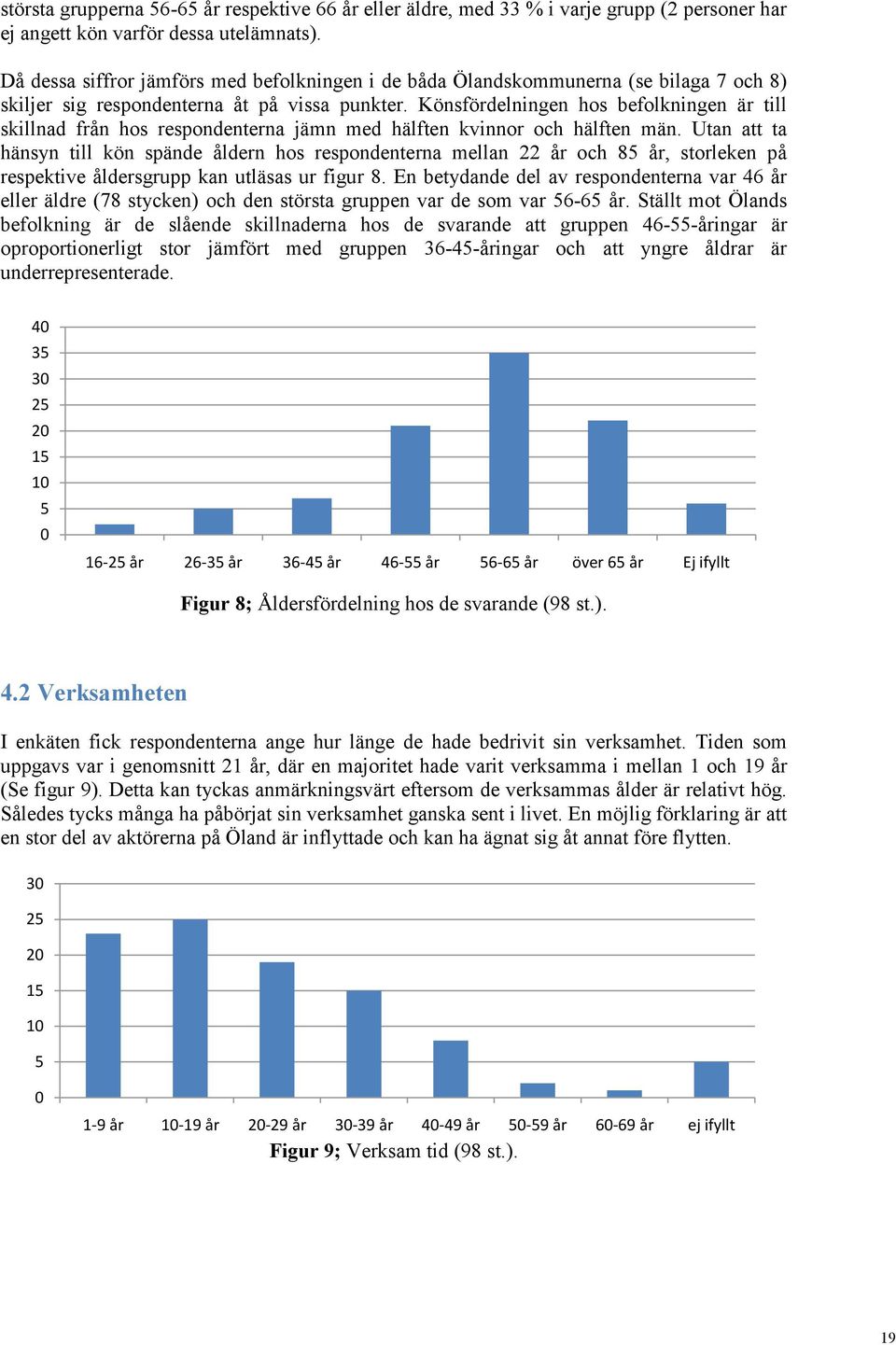 Könsfördelningen hos befolkningen är till skillnad från hos respondenterna jämn med hälften kvinnor och hälften män.