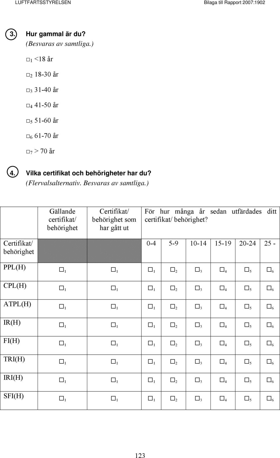 ) Gällande certifikat/ behörighet Certifikat/ behörighet som har gått ut För hur många år sedan utfärdades ditt certifikat/ behörighet?