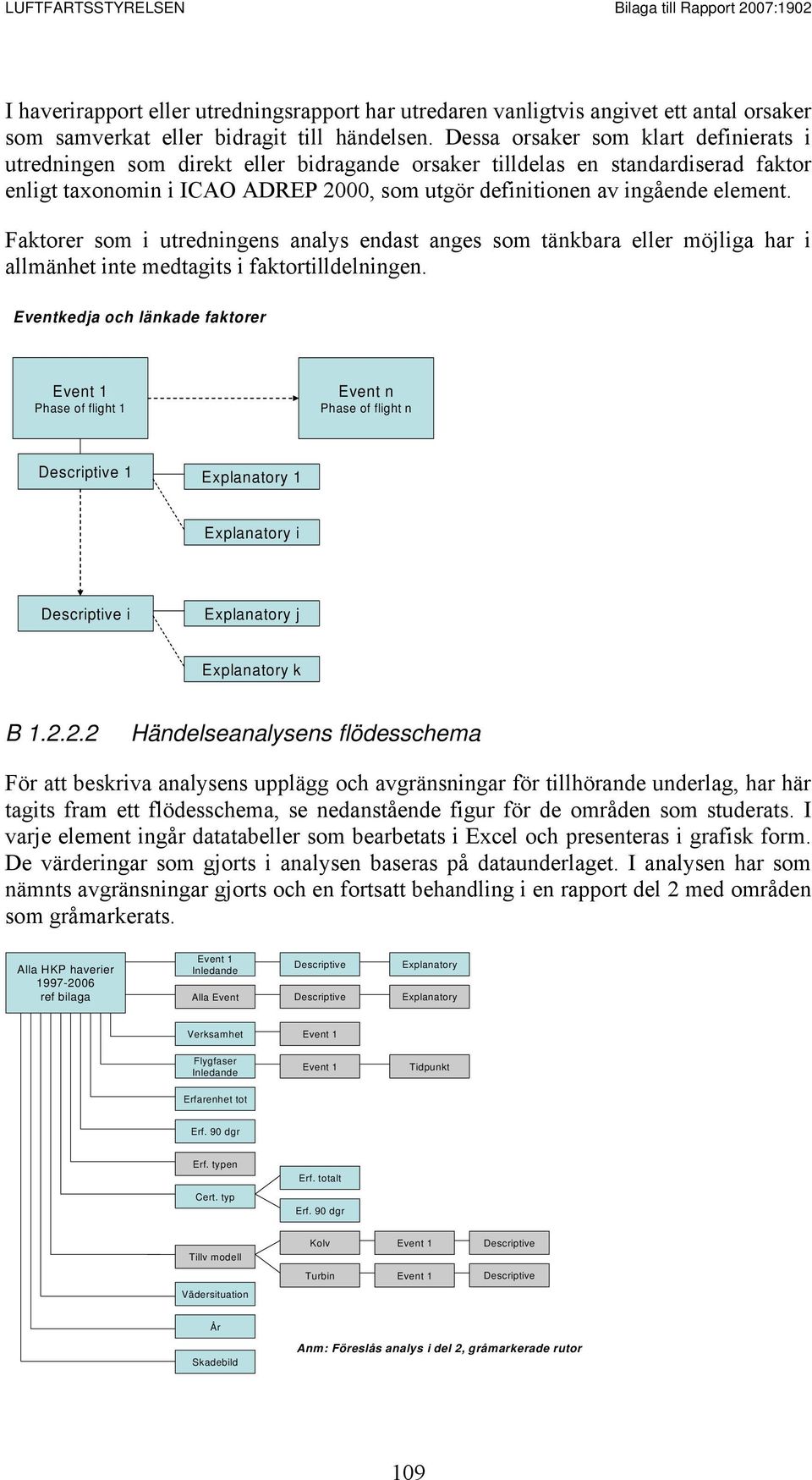 Faktorer som i utredningens analys endast anges som tänkbara eller möjliga har i allmänhet inte medtagits i faktortilldelningen.