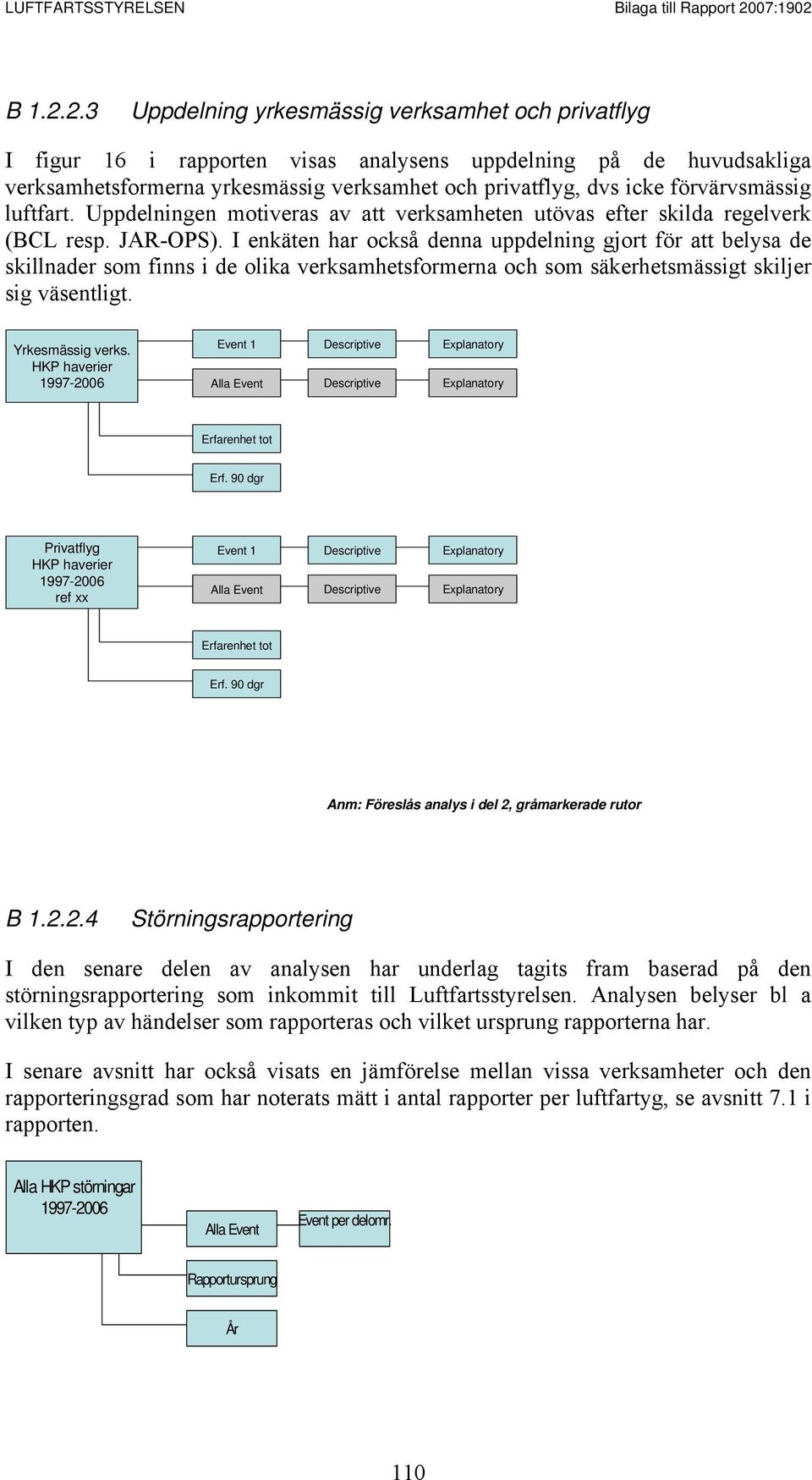 förvärvsmässig luftfart. Uppdelningen motiveras av att verksamheten utövas efter skilda regelverk (BCL resp. JAR-OPS).