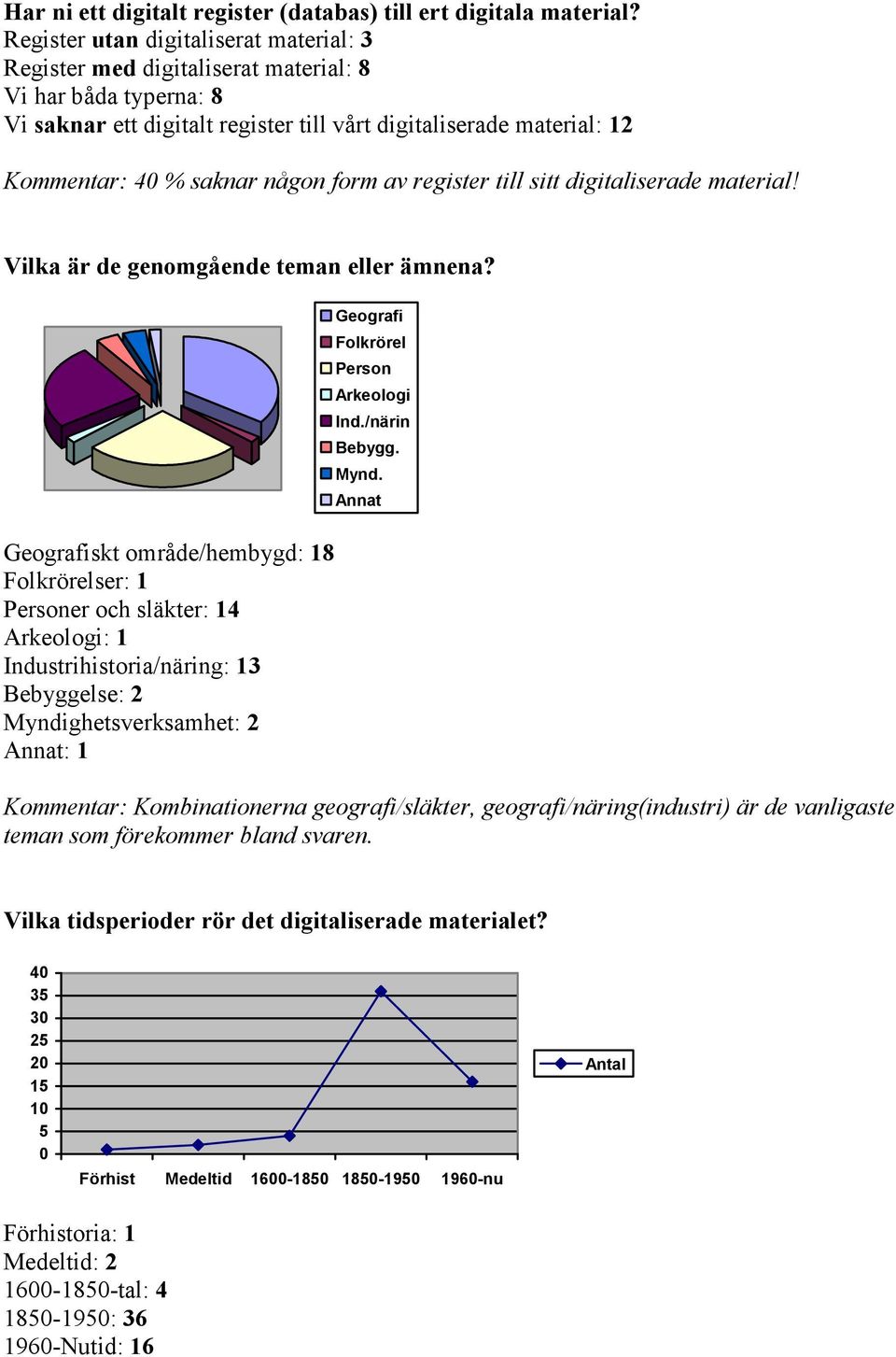 någon form av register till sitt digitaliserade material! Vilka är de genomgående teman eller ämnena?