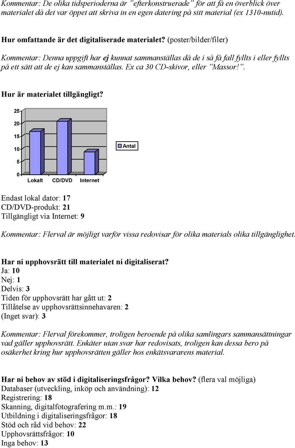 (poster/bilder/filer) Kommentar: Denna uppgift har ej kunnat sammanställas då de i så få fall fyllts i eller fyllts på ett sätt att de ej kan sammanställas. Ex ca 30 CD-skivor, eller Massor!