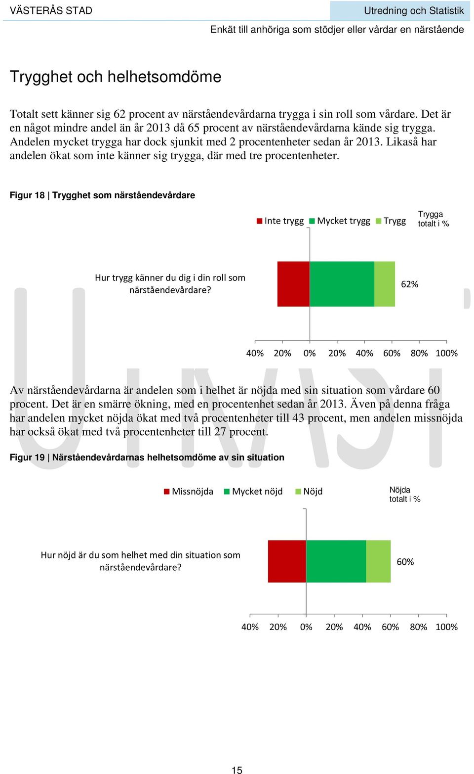 Likaså har andelen ökat som inte känner sig trygga, där med tre procentenheter.