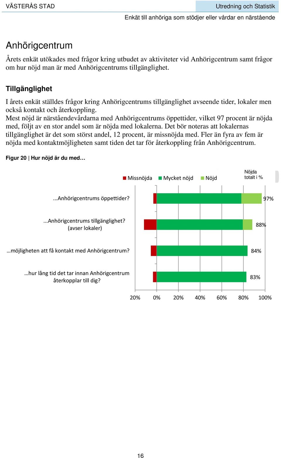 Mest nöjd är närståendevårdarna med Anhörigcentrums öppettider, vilket 97 procent är nöjda med, följt av en stor andel som är nöjda med lokalerna.