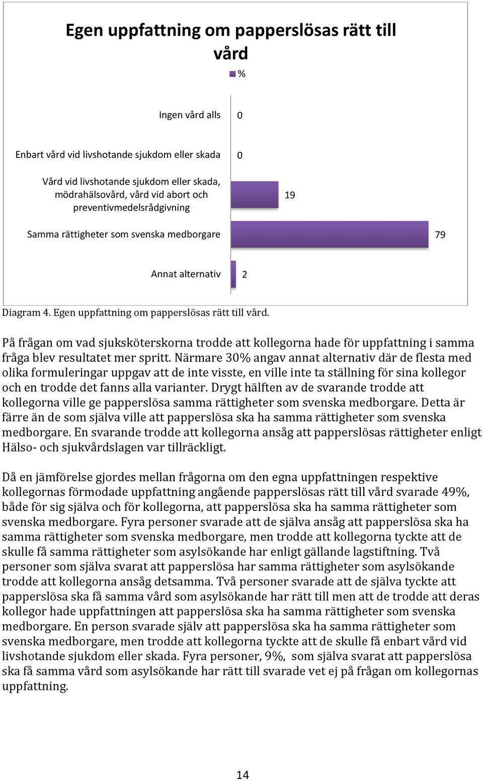 På frågan om vad sjuksköterskorna trodde att kollegorna hade för uppfattning i samma fråga blev resultatet mer spritt.