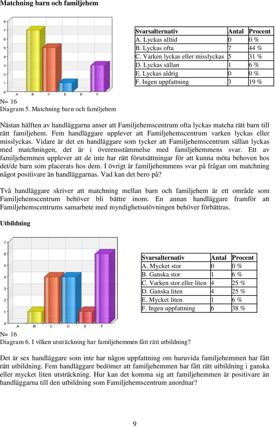 Fem handläggare upplever att Familjehemscentrum varken lyckas eller misslyckas.