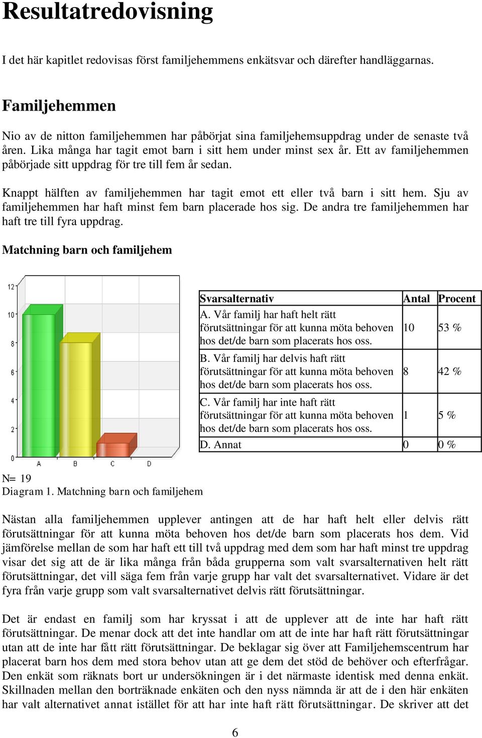 Ett av familjehemmen påbörjade sitt uppdrag för tre till fem år sedan. Knappt hälften av familjehemmen har tagit emot ett eller två barn i sitt hem.