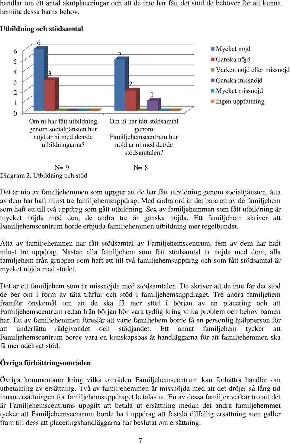 utbildningarna? Om ni har fått stödsamtal genom Familjehemscentrum hur nöjd är ni med det/de stödsamtalen? N= 9 N= 8 Diagram 2.