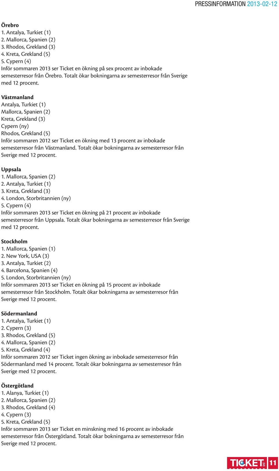 Västmanland Antalya, Turkiet (1) Mallorca, Spanien (2) Kreta, Grekland (3) Cypern (ny) Rhodos, Grekland (5) Inför sommaren 2012 ser Ticket en ökning med 13 procent av inbokade semesterresor från