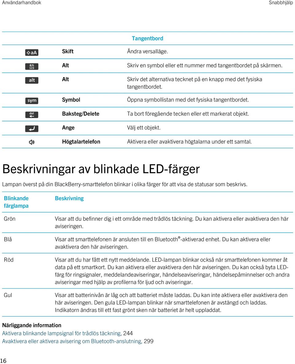 Aktivera eller avaktivera högtalarna under ett samtal. Beskrivningar av blinkade LED-färger Lampan överst på din BlackBerry-smarttelefon blinkar i olika färger för att visa de statusar som beskrivs.