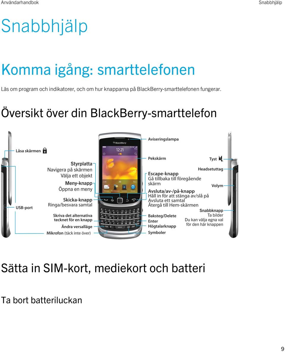 BlackBerry-smarttelefonen fungerar.