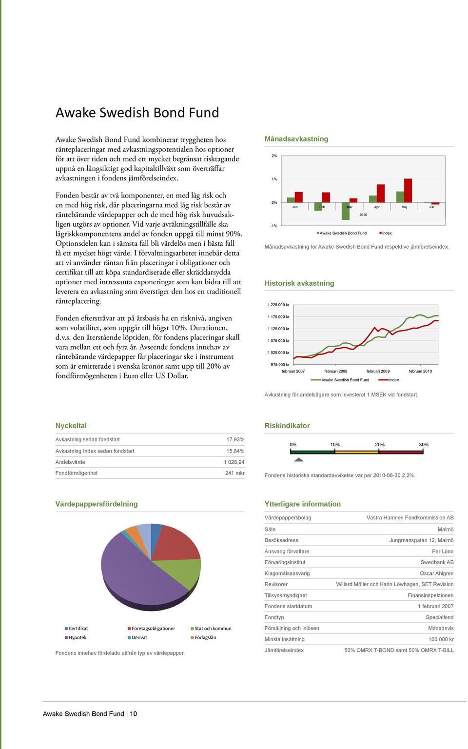 Fonden består av två komponenter, en med låg risk och en med hög risk, där placeringarna med låg risk består av räntebärande värdepapper och de med hög risk huvudsakligen utgörs av optioner.