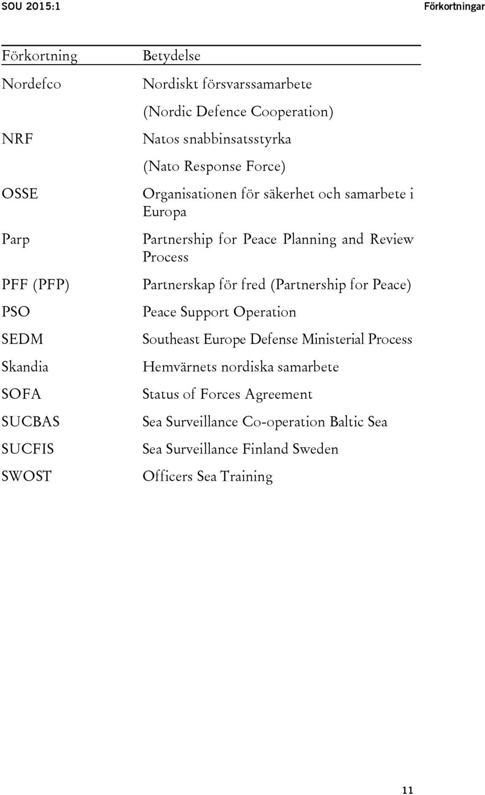 Planning and Review Process Partnerskap för fred (Partnership for Peace) Peace Support Operation Southeast Europe Defense Ministerial Process