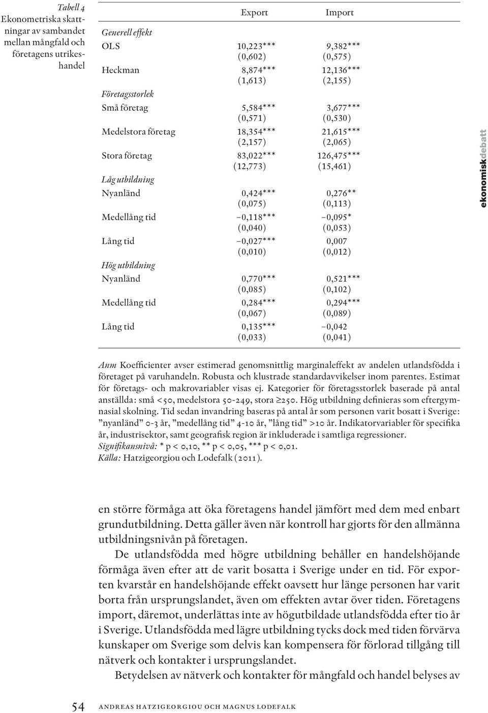 0,770*** (0,085) Medellång tid 0,284*** (0,067) Lång tid 0,135*** (0,033) Import 9,382*** (0,575) 12,136*** (2,155) 3,677*** (0,530) 21,615*** (2,065) 126,475*** (15,461) 0,276** (0,113) 0,095*