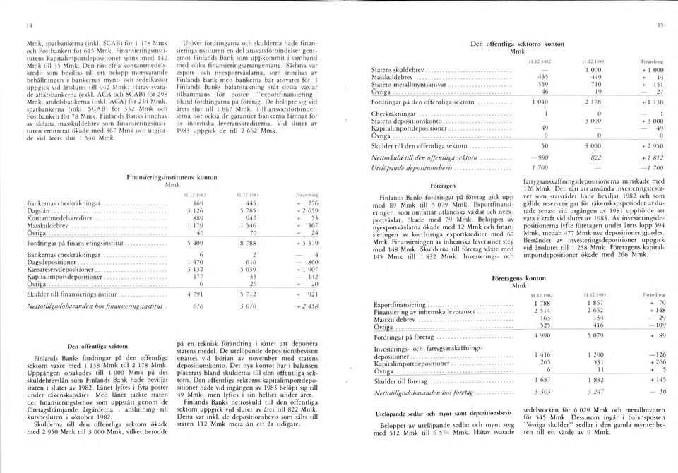 ACA och SCAB) för 298, andelsbankerna (inkl. ACA) för 234, sparbankerna (inkl. SCAB) för 332 och Postbanken för 78.