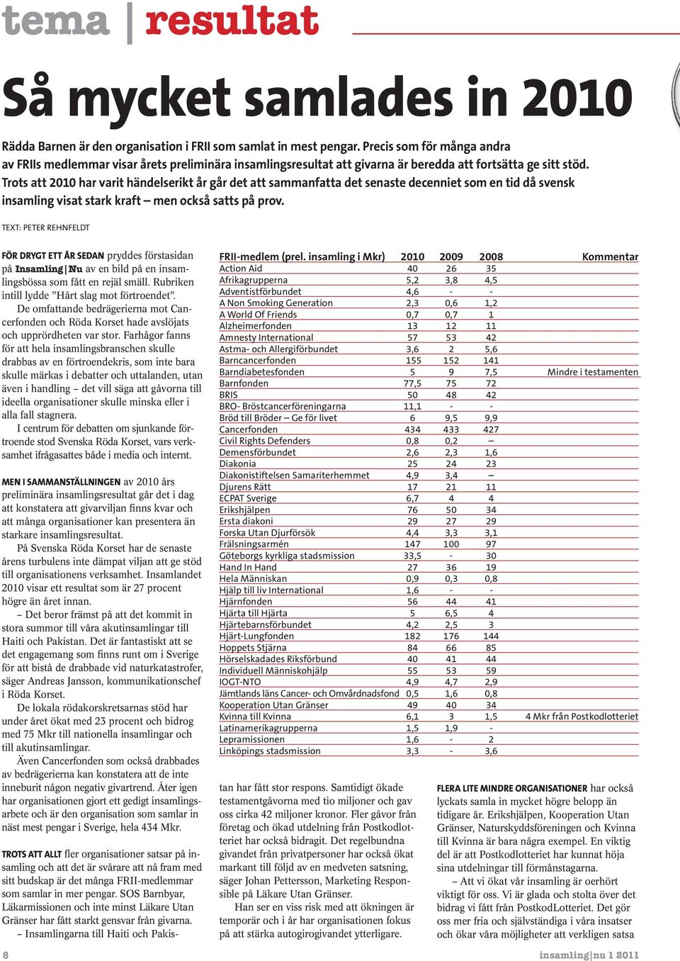 Trots att 2010 har varit händeserikt år går det att sammanfatta det senaste decenniet som en tid då svensk insaming visat stark kraft men också satts på prov.