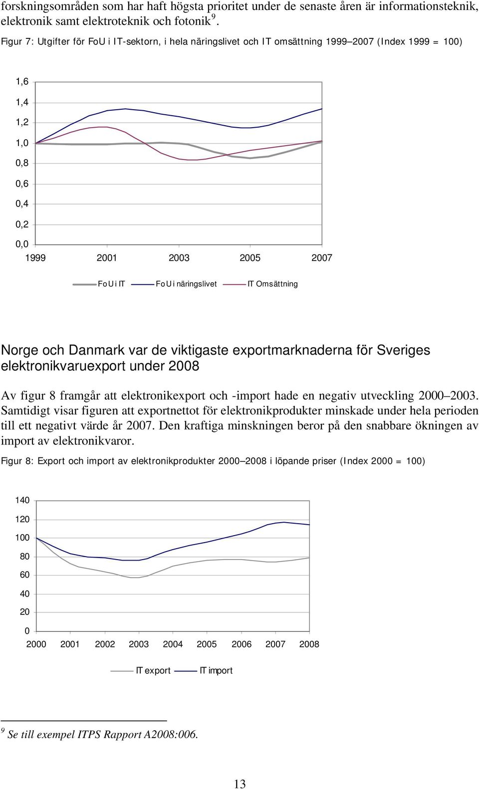 Omsättning Norge och Danmark var de viktigaste exportmarknaderna för Sveriges elektronikvaruexport under 2008 Av figur 8 framgår att elektronikexport och -import hade en negativ utveckling 2000 2003.