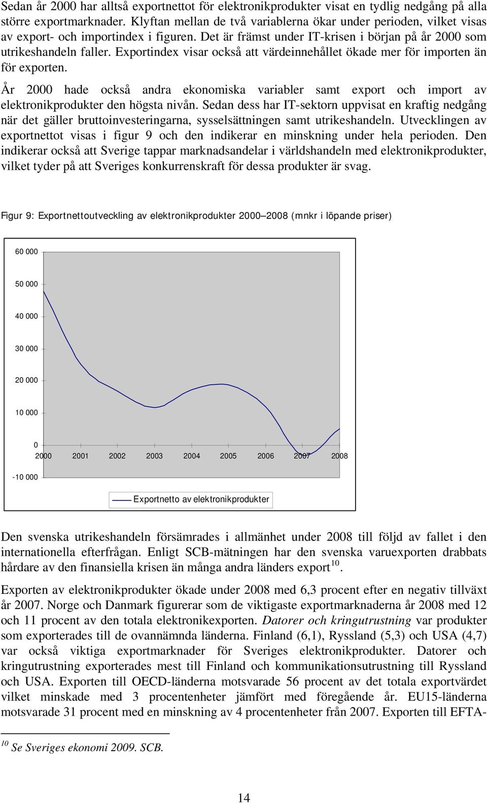 Exportindex visar också att värdeinnehållet ökade mer för importen än för exporten. År 2000 hade också andra ekonomiska variabler samt export och import av elektronikprodukter den högsta nivån.